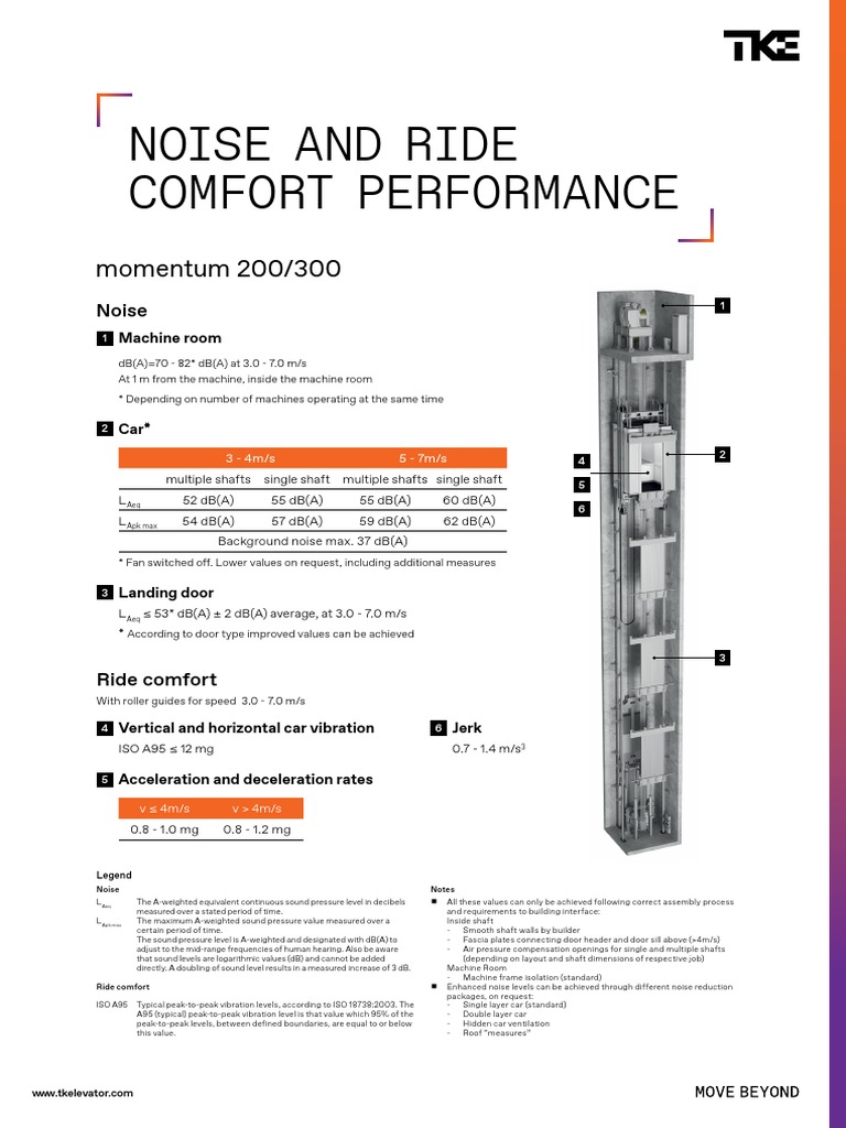 Momentum Noise Ride Comfort Elevator Factsheet Buea en | PDF | Decibel ...