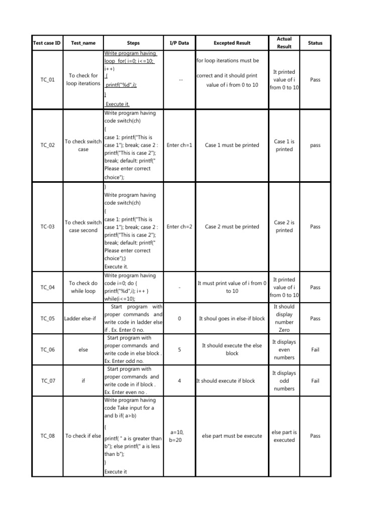 Software practical no 7 pdf control flow systems engineering