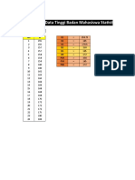 Tugas Statistika Variabilitas Putri Azizah 20087166