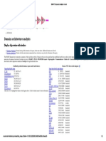 SMART - Sequence Analysis Results Mundtii 1