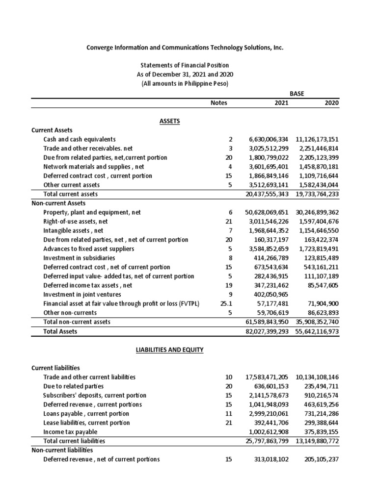 Finacial Position FINAL | PDF | Fixed Asset | Equity (Finance)
