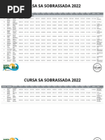 Clasificaciones Sobrassada 2022 Relevos Masculino