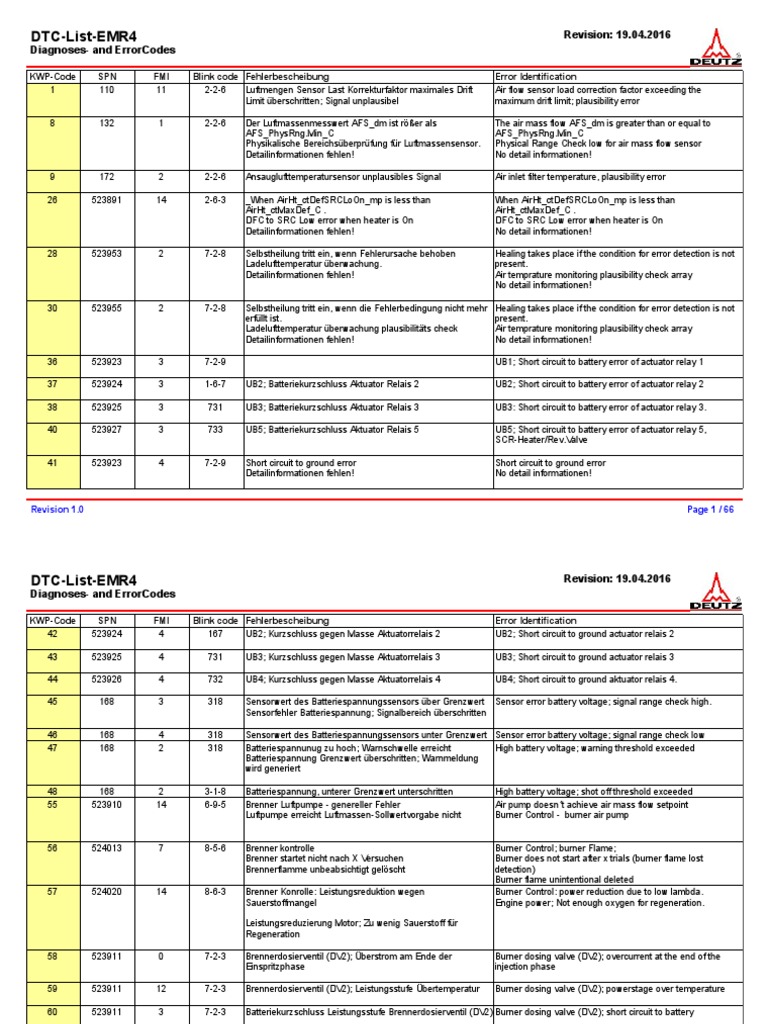 Deutz Trouble Code List Emr4 de en 19.04.2016 PDF