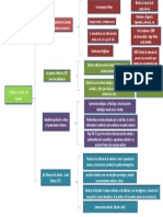 Cuadro Sinoptico (Bioetica Atraves de La Historia