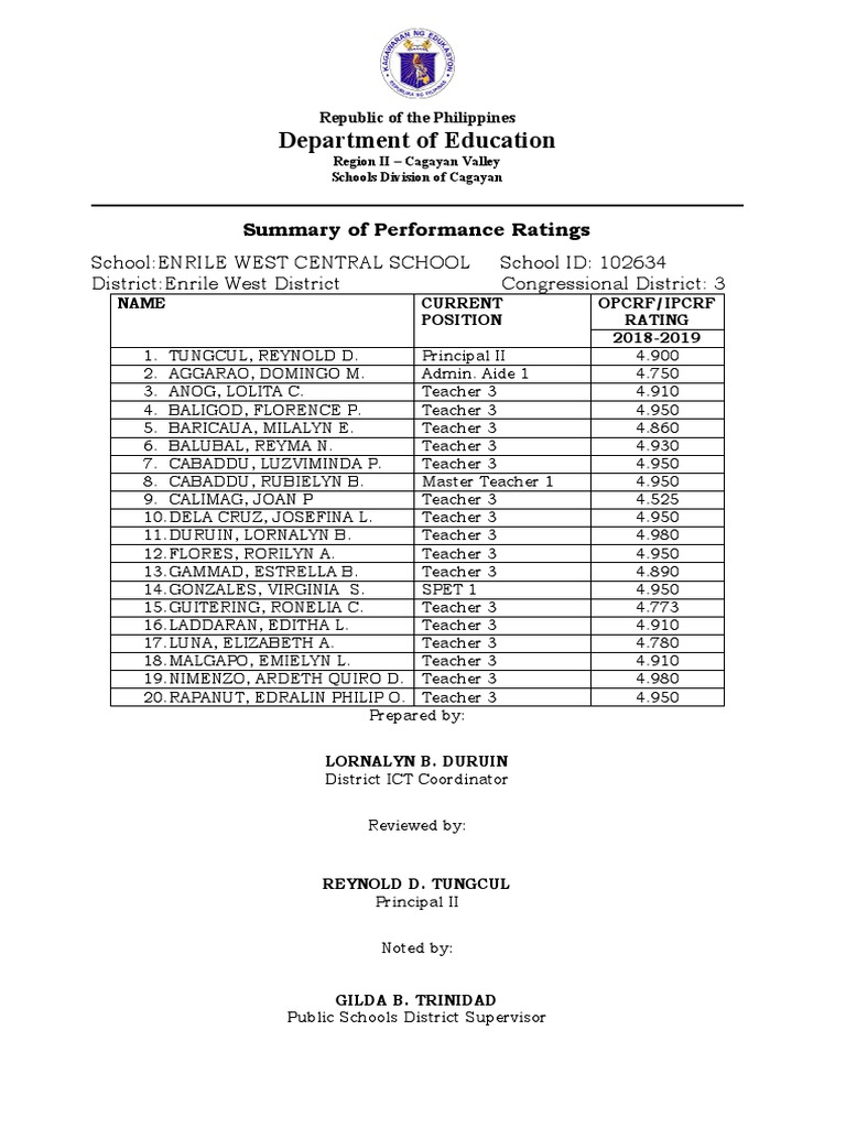 Summary of Rating | PDF