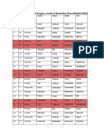 November Duty and Activities Final111