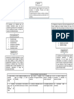 Mapa Conceptual