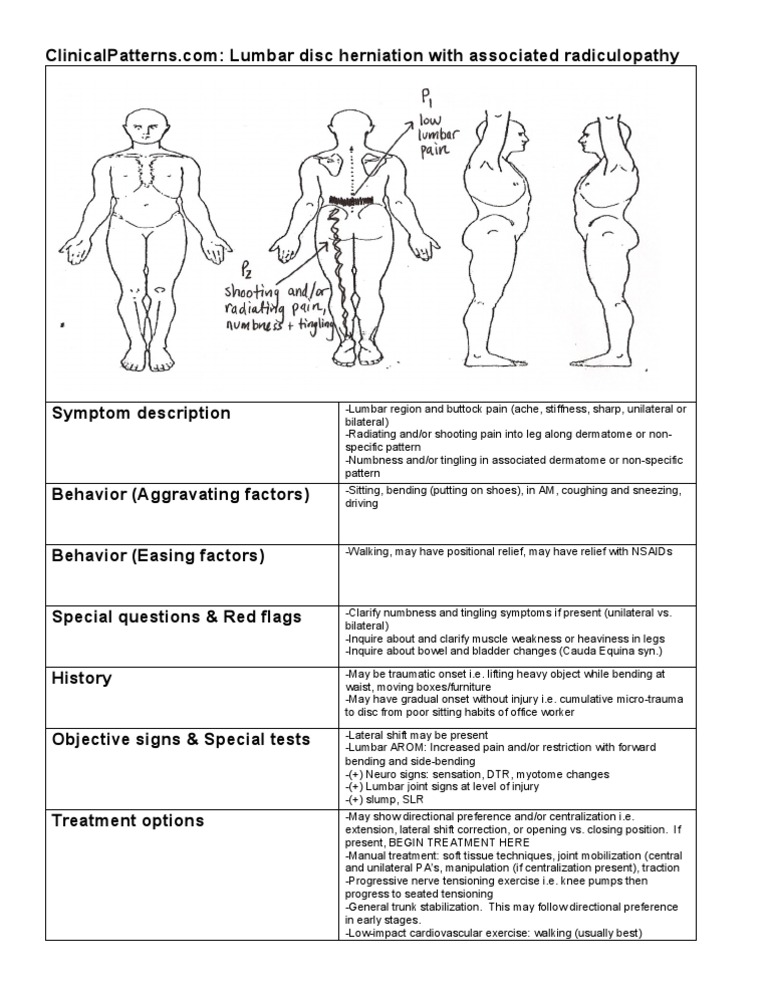 Clinical Pattern Lumbar disc herniation with associated radiculopathy