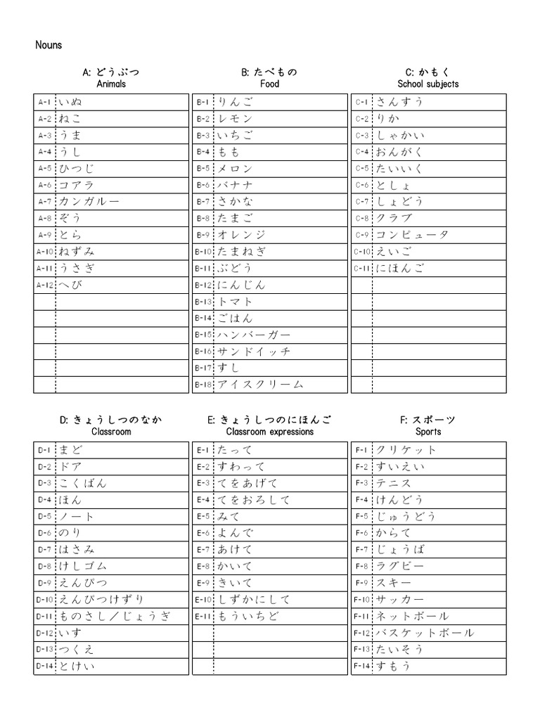 1 JapaneseNounsListSimple PDF