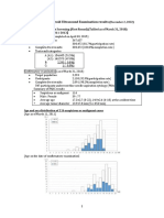 #46 Status of The Thyroid Ultrasound Examination Results (Released On December 2, 2022)