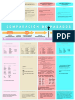 Comparación de Pasados Infografia Final 3.pdf - Ana González1