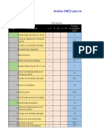 Tabla de Analisis SMED