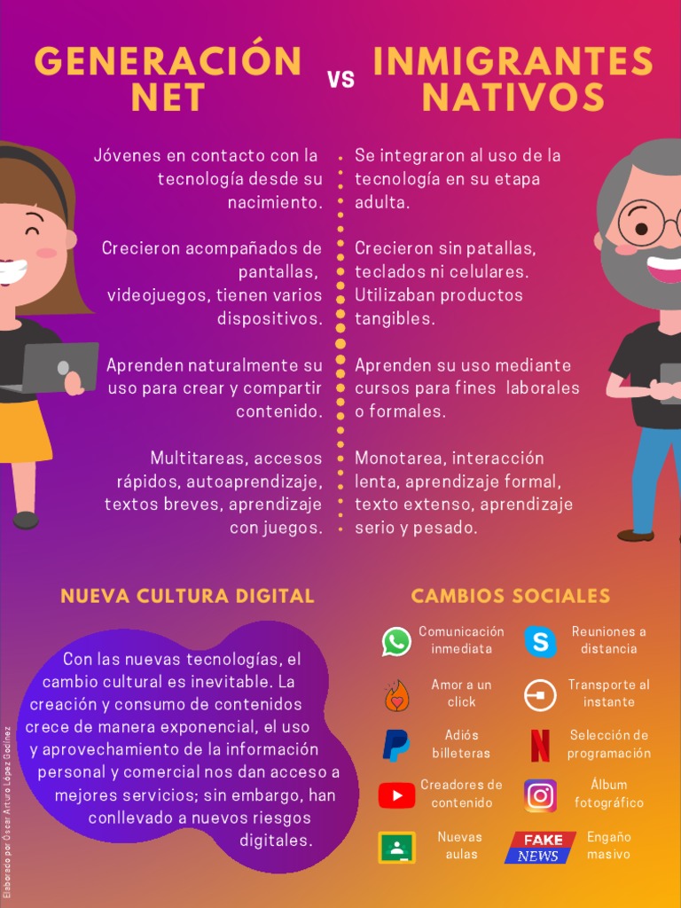 A2 Inmigrantes Digitales y Generación Net-Óscar Arturo López Godínez ...