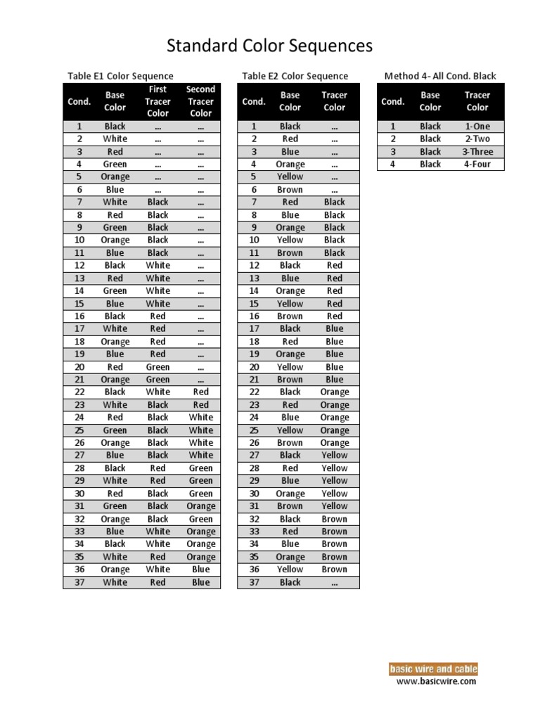 Color sequence pdf red color