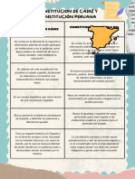 Constitucion de Cadiz Y Constitución Peruana
