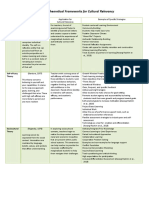 Applying Theoretical Frameworks