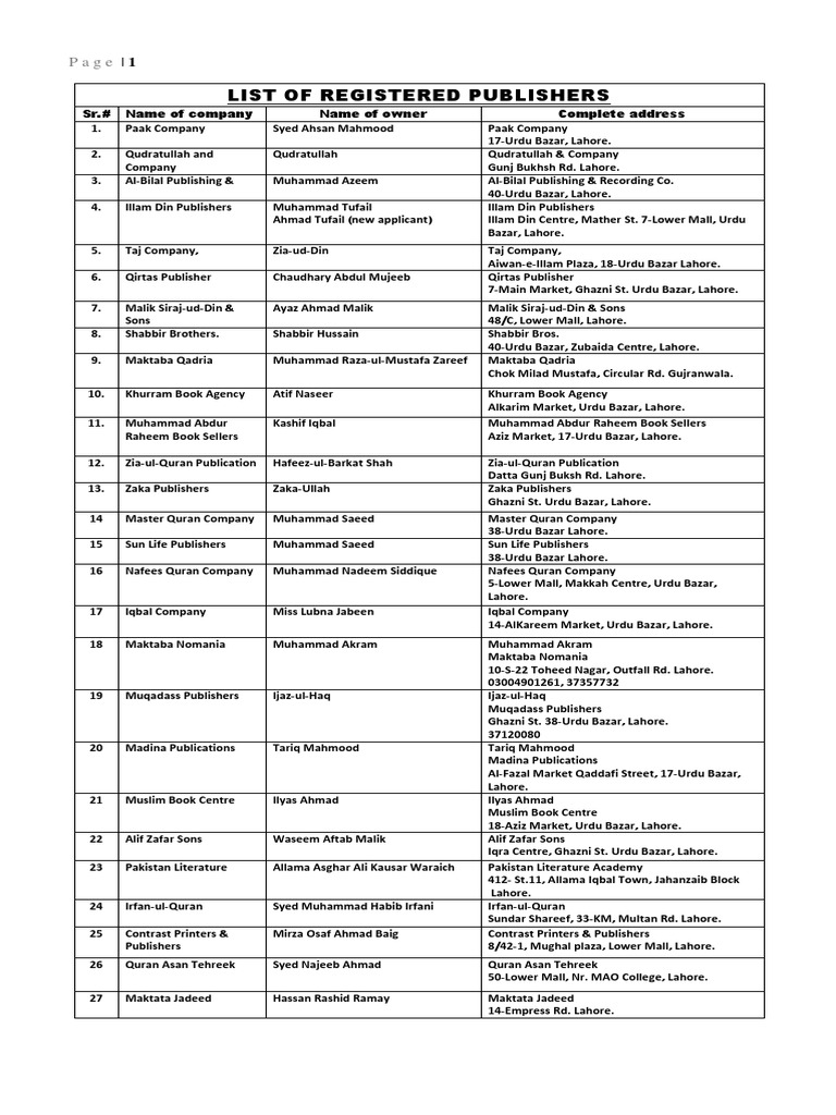 List of Publishers (Gen-2020) | PDF | Lahore | Pakistan