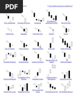 Padrões De Candlestick Alta I