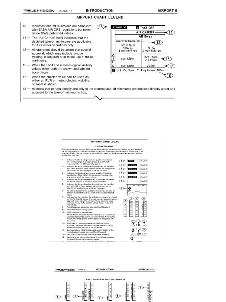 jeppesen chart legend PDF