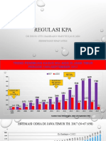 Regulasi Kpa