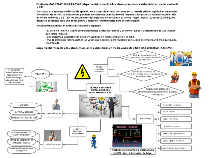 Evidencia-ga1-220601501-aa3-ev01-Mapa-Mental-Respecto-a-los-Planes-y ...