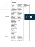 Factores Externos Analisis Pestel