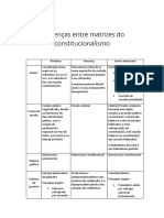 Diferenças Entre Matrizes Do Constitucionalismo