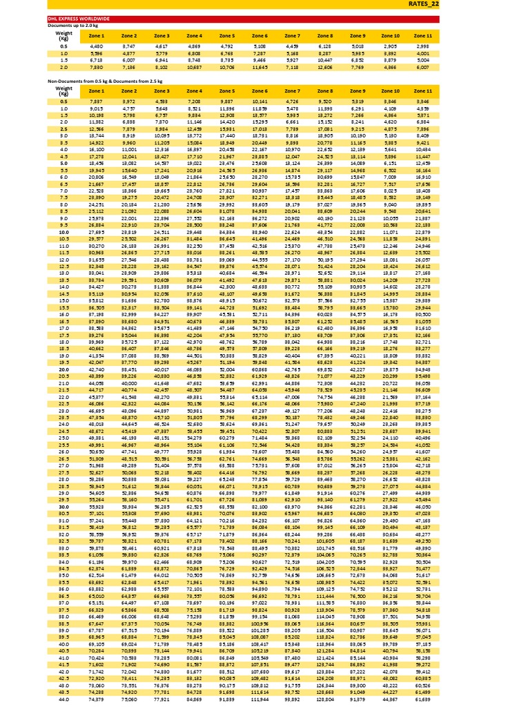 Tarifs DHL Express par zone et poids | PDF