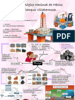 Mapa Mental 2.2 Al 2.2.3