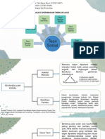 Peta Konsep Teori Sosial