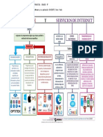 Tema Software