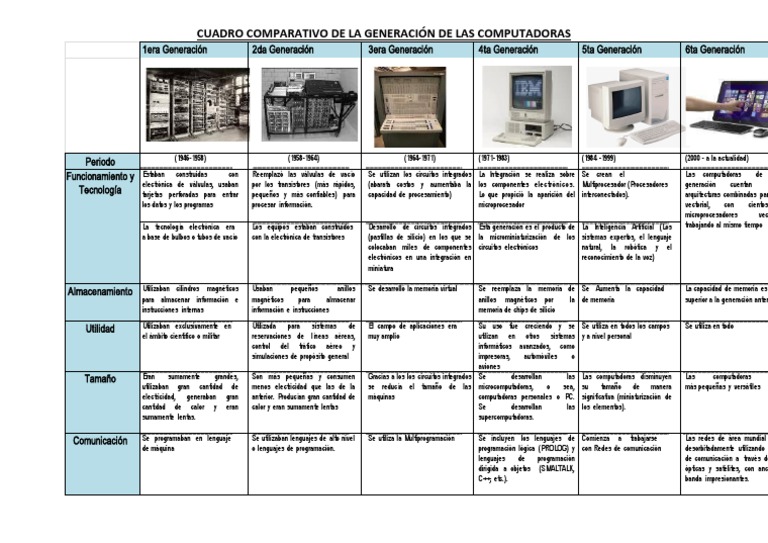 Evolución de las Generaciones de Computadoras | PDF | Almacenamiento de ...