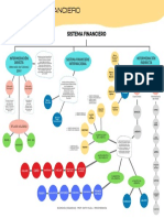 ECONOMÍA - ESQUEMAS (Sistema Financiero)