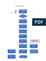 Diagram Proses Pembuatan Keripik Pisang, Singkong Dan Mbothe