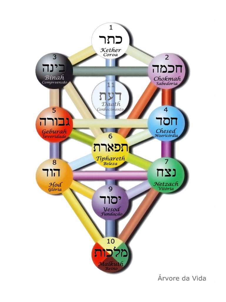 3-imagens-rvore-da-vida-pdf