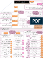 4 Solat Fardu Nota