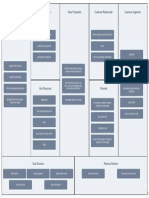 Bisnis Model Canvas - BMC