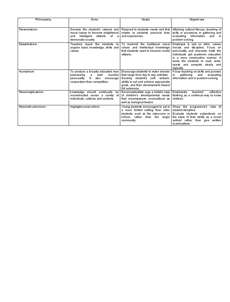 Aims Definition Psychology