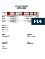 Jadwal Radiologi MEI 2022