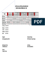 Jadwal Radiologi PEBRUARI 2022