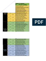 Distribución de Grupos