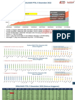 PTSL 5 Desember 2022