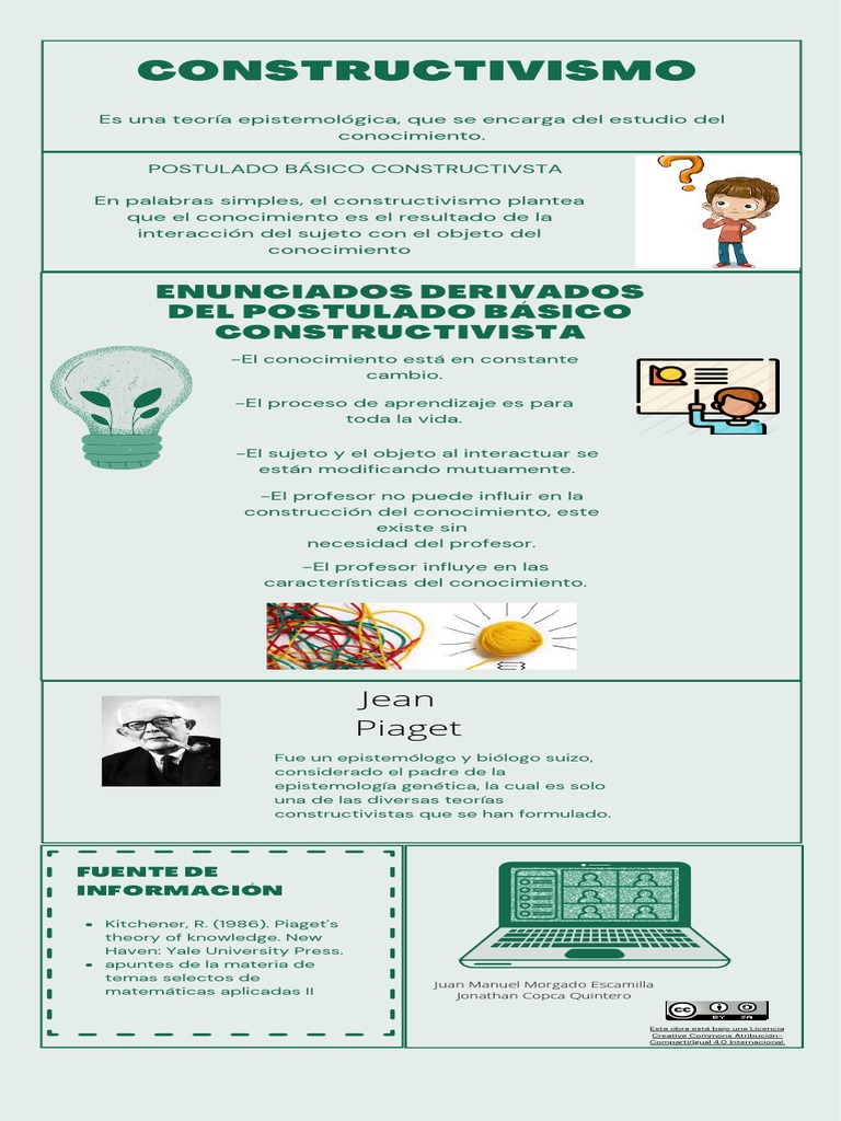 Teoría Constructivista en Educación | PDF
