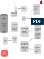 16.-Transferencia Poracv Agudo Al Servicio de Emergencias Medicas