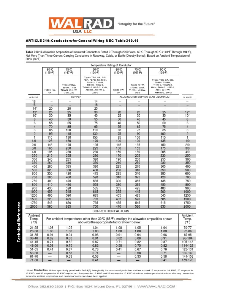 Nec 316 10 ampacity table for cable conductor sizing pdf electrical