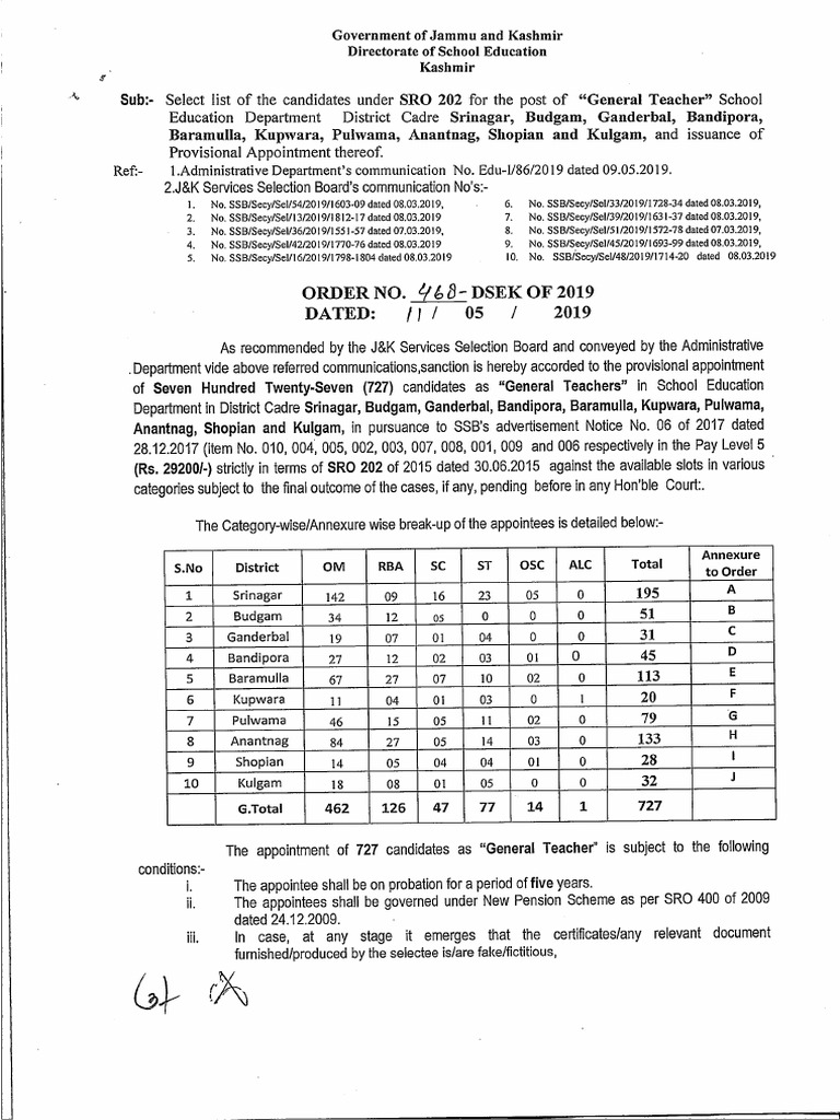 Order No. Dsek of 2019 Dated 05 / 2019 Govern M Ent of Jammuandkashmir Directorate of School