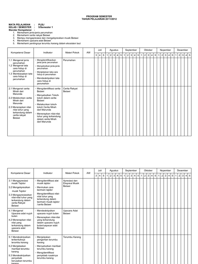 Program Semester Plbj Kelas 5 Sd