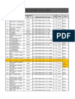 Pressure Gauges Calibration Summary Report 2022