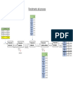 Diagrama de Fabricación y Calculo de Rendimientos