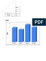 Graphs (Inpection)